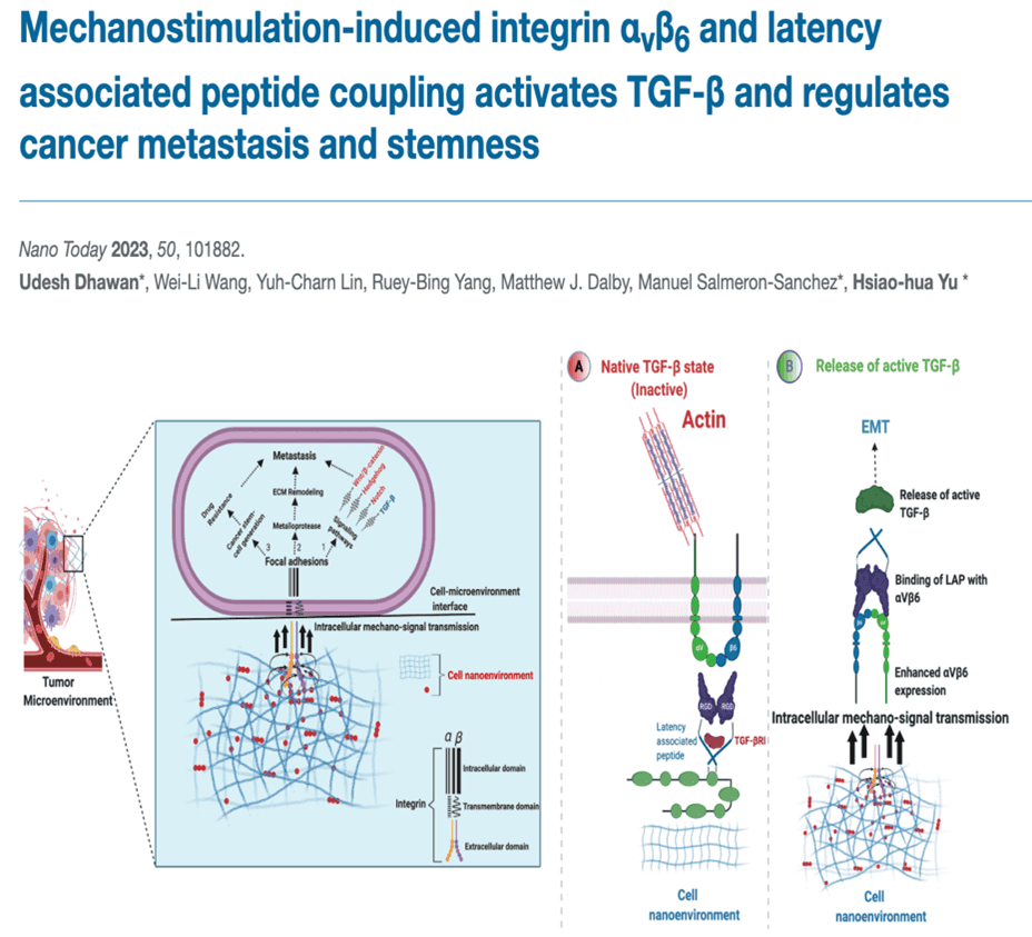 graphical abstract from publication in Nano Today, showing the growth factor and integrin interactions occurring in the tumour microenvironment